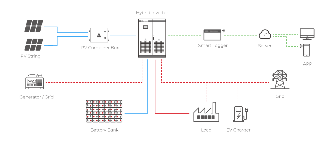 b2b-Image